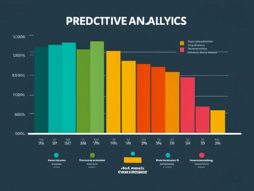 Un gráfico de barras minimalista y detallado que muestra la correlación entre análisis predictivo y decisiones de marketing