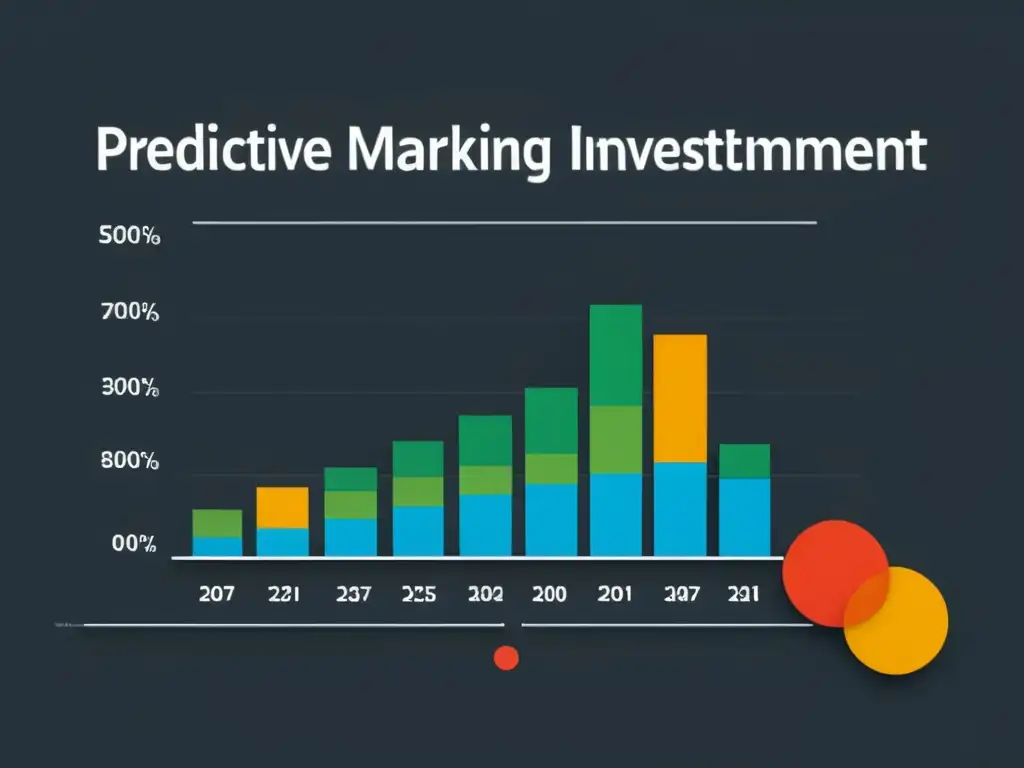 Gráfico impactante de la correlación entre marketing predictivo y ROI, con diseño moderno y líneas limpias