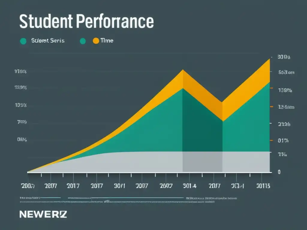 Gráfico de líneas minimalista de alta resolución que muestra el rendimiento de estudiantes con colores contrastantes