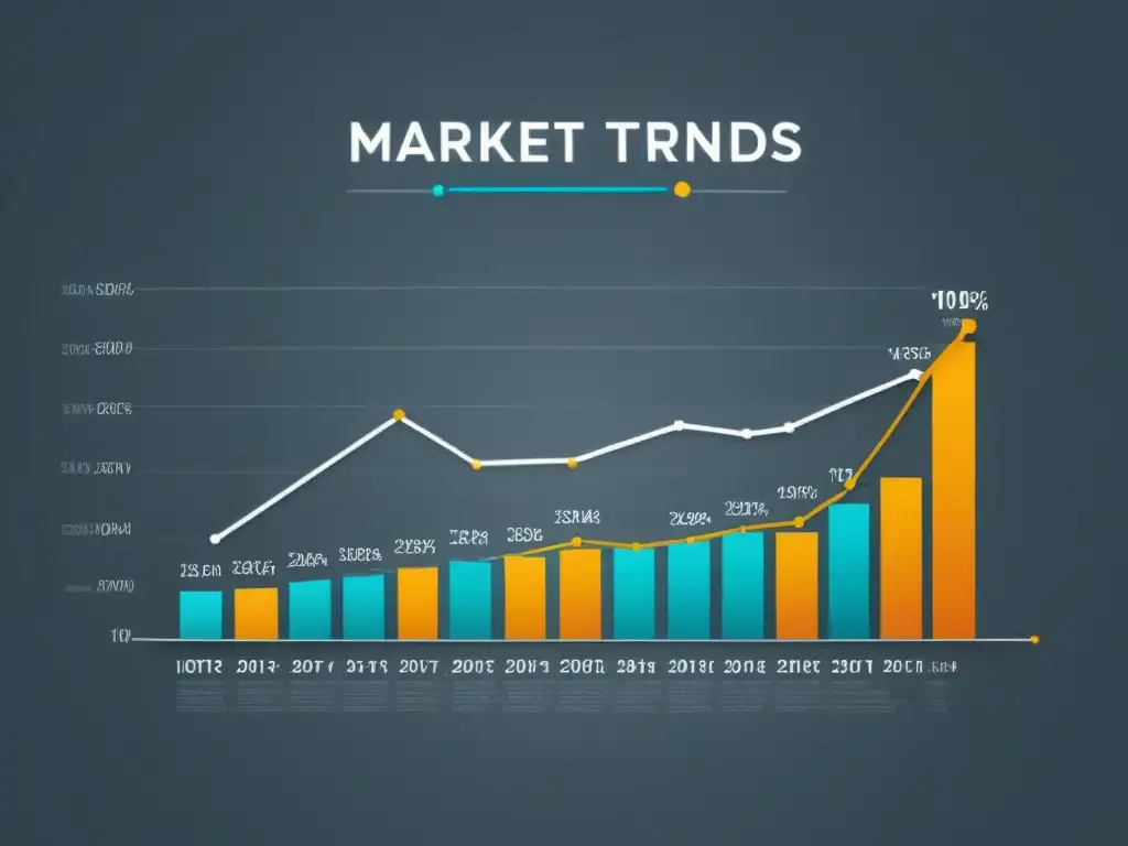 Gráfico de líneas minimalista mostrando la predicción de tendencias en el mercado IoT, con un diseño sofisticado y tecnológico