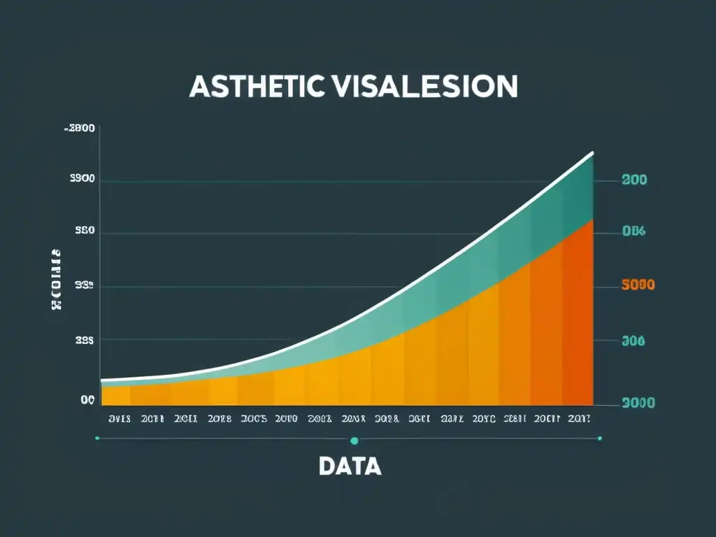 Gráfico minimalista que muestra la importancia estética en la visualización de datos, con esquema de color elegante y tipografía moderna