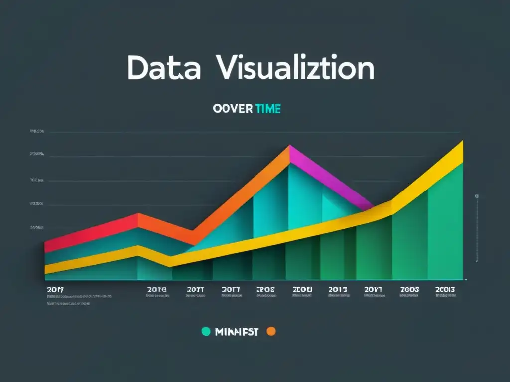 Gráfico minimalista que muestra la evolución de las mejores herramientas visualización datos principiantes con diseño moderno y colores vibrantes