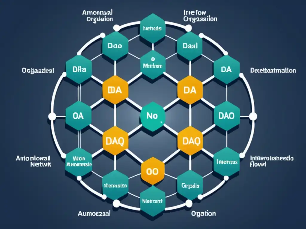 Representación visual de Organizaciones Autónomas Descentralizadas tecnologías emergentes